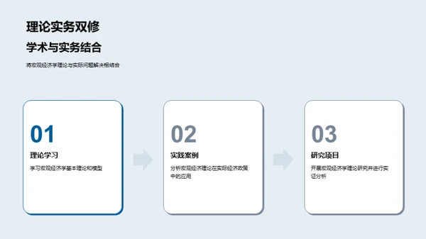 宏观经济学的桥梁