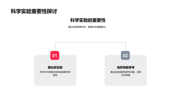 科学实验在学习中的作用PPT模板