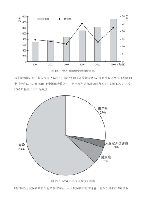 我国财产保险产品与服务.docx