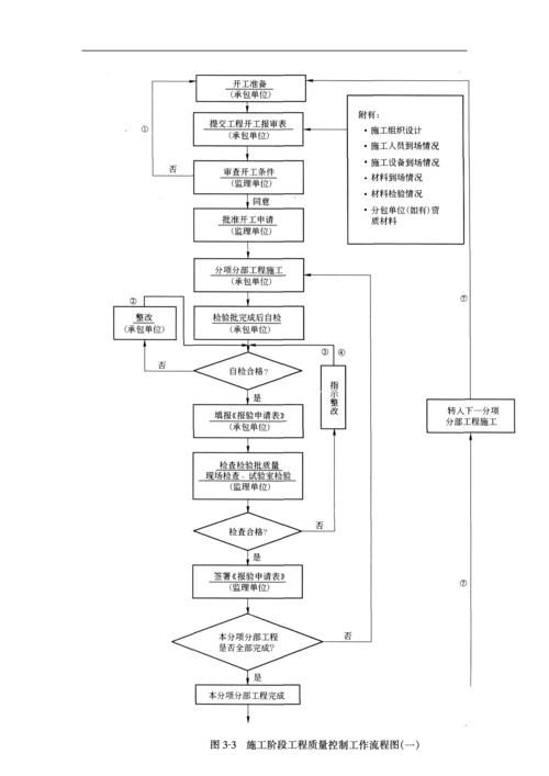 施工质量控制的工作程序.docx