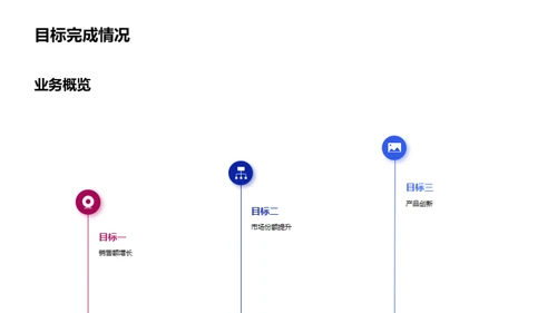 科技引领，突破未来