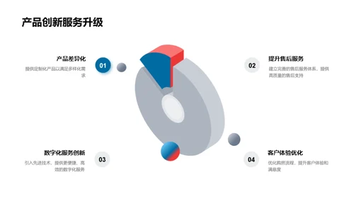 探寻房企迈向辉煌