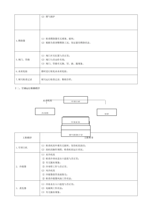 物业工程部业务流程图模板.docx