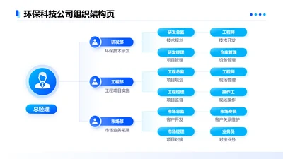 蓝色简约风公司组织架构