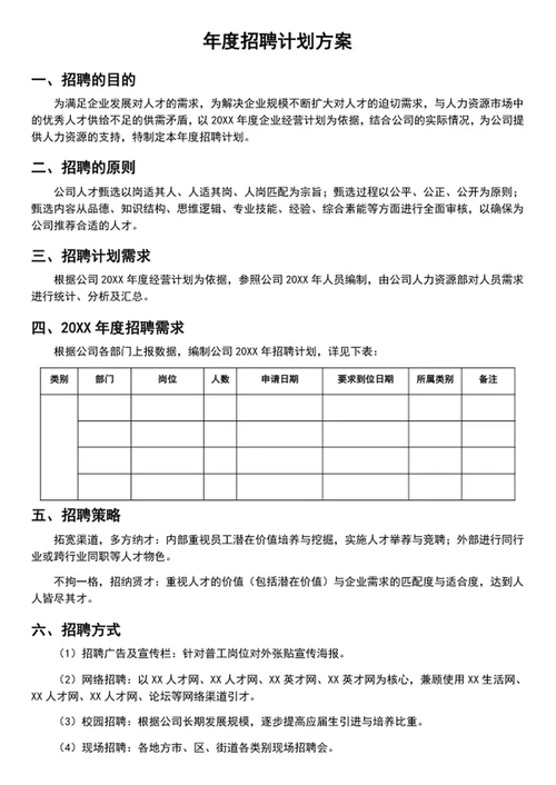 年度招聘计划方案