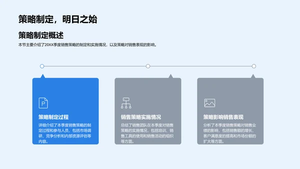 季度销售成效汇报PPT模板