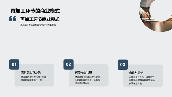 废料回收：新商业疆域