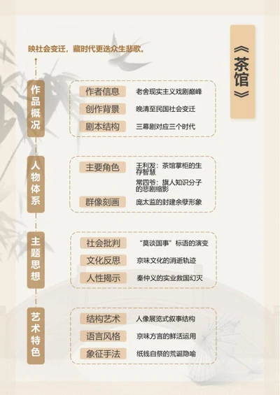 学习笔记-《茶馆》棕色中国风竖版word模板