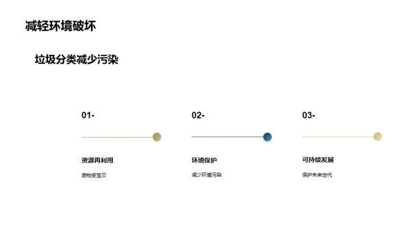 走向垃圾分类新纪元