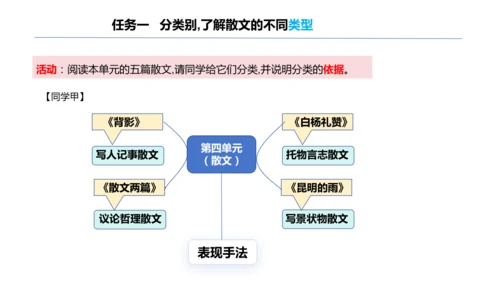 八年级语文上册第四单元：散文总结课 课件