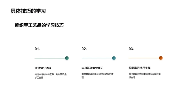 劳动技能培训