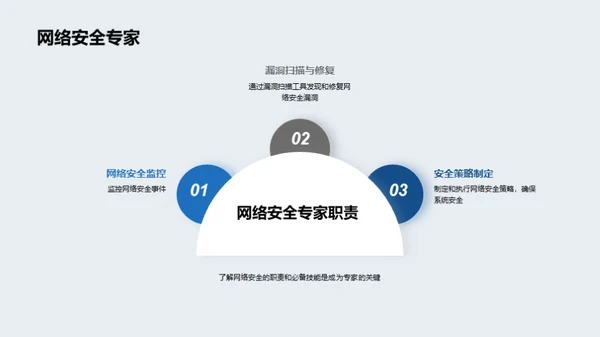 开发科技数码行业的就业指导