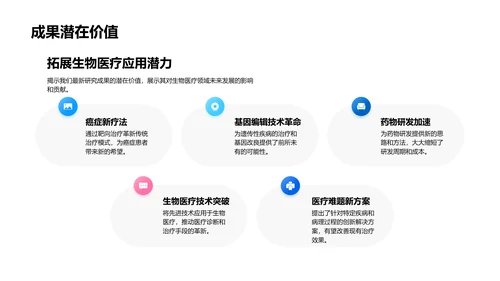 季度生物研究汇报