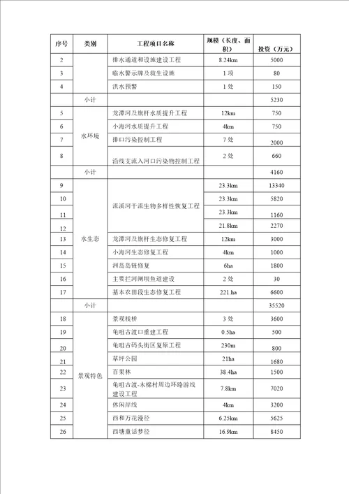 广州市流溪河流域水生态环境治理修复实施方案