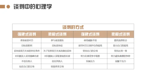 企业销售谈判技巧培训通用PPT模板
