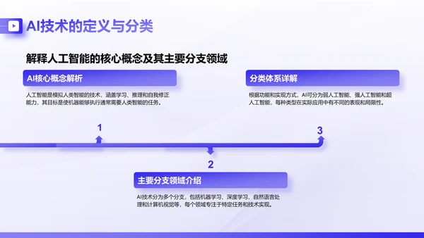 紫色商务风AI技术企业级应用报告PPT模板