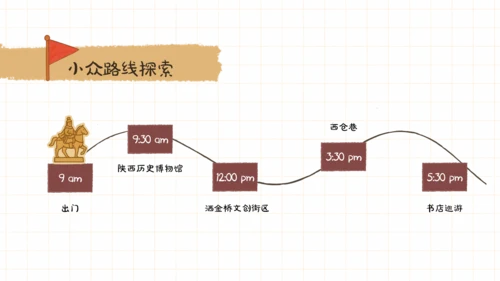 黄色手账卡通风西安旅游攻略