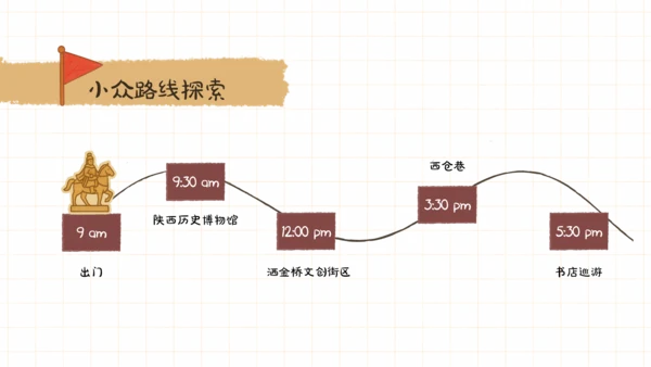 黄色手账卡通风西安旅游攻略