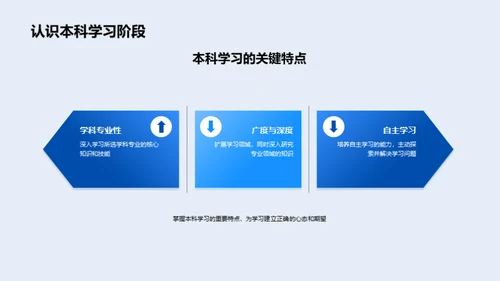 本科学习之路导览