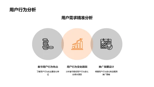 春节应用营销秘籍