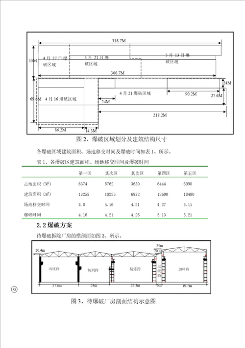 特大型钢结构厂房控制爆破拆除总体方案设计