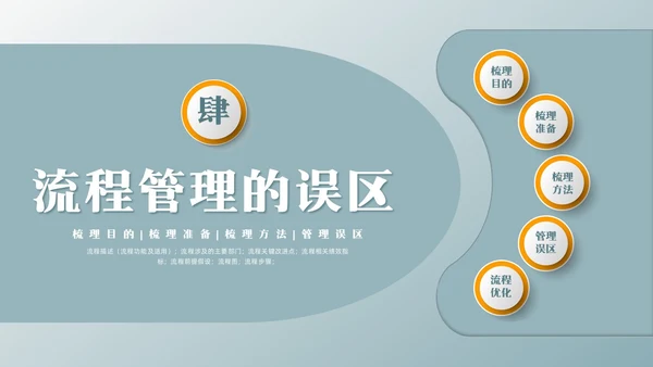 橙绿简约流程改善流程梳理PPT模板宣传PPT动态PPT