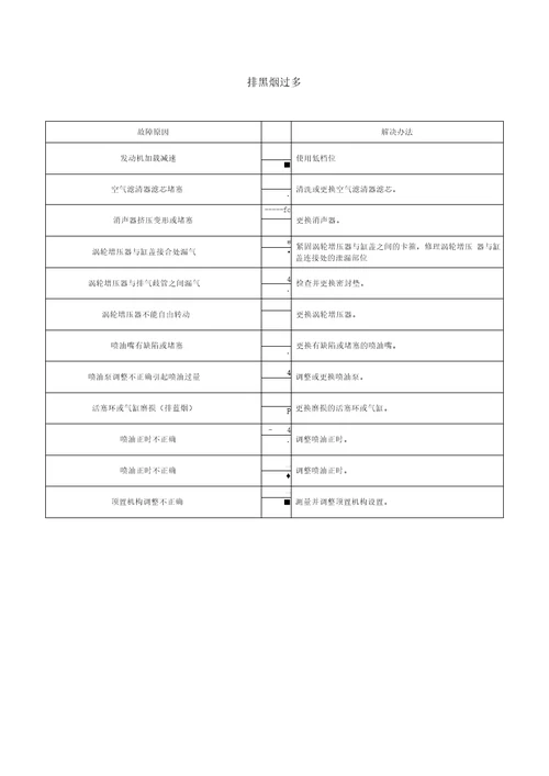 柴油机维修手册讲解