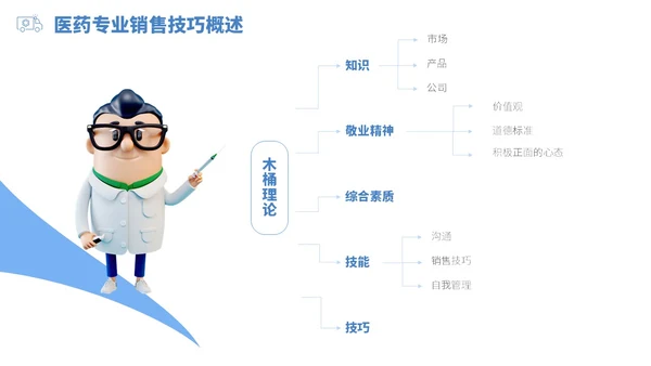 蓝白色立体风医药代表销售经营分享PPT经验分享