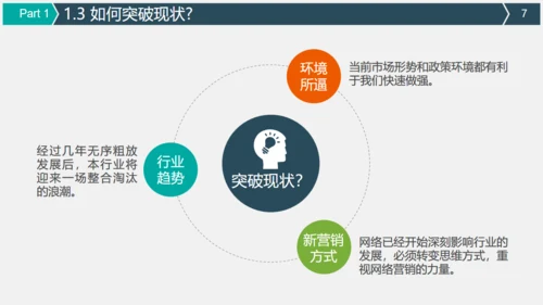 微信朋友圈公众号营销策划方案通用PPT模板