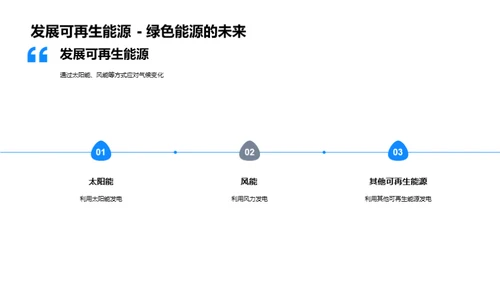 共筑气候之盾