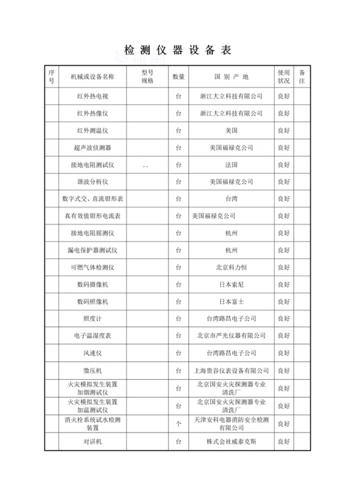 消防设施及电气设施检测方案(经典).docx