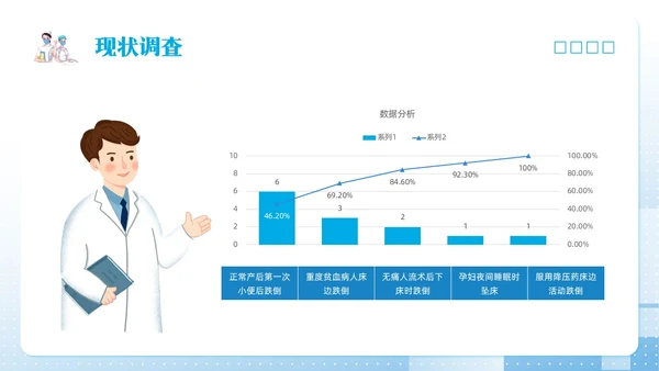 蓝色简约护理pdcaPPT模板宣传PPT动态PPT