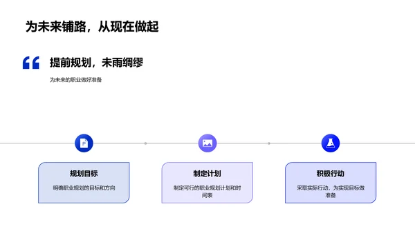 职业规划导向PPT模板