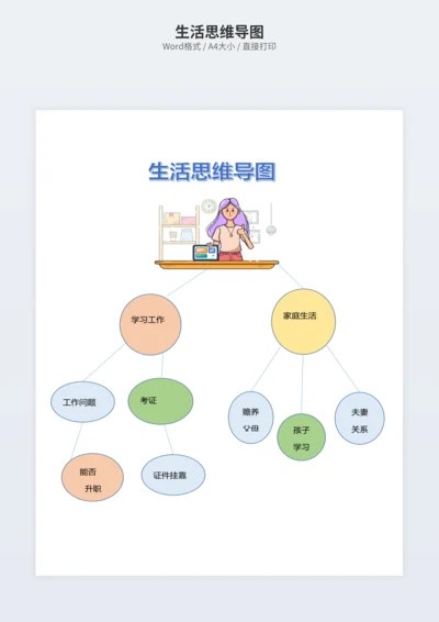生活思维导图