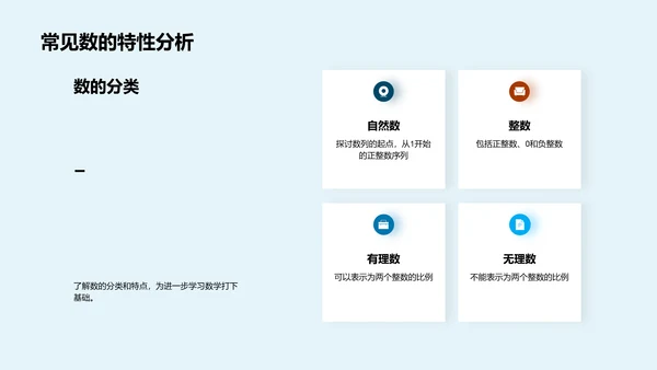 基础数学概念课PPT模板