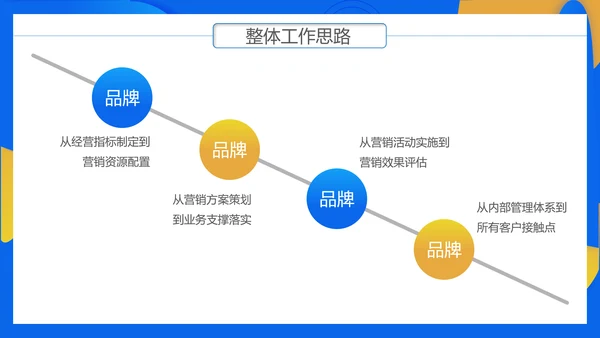 通讯行业商务年终总结PPT模板