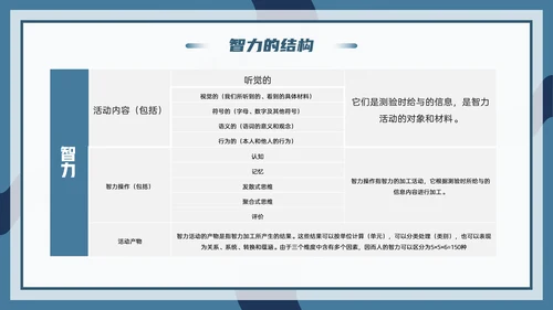 心理学能力教学PPT模板