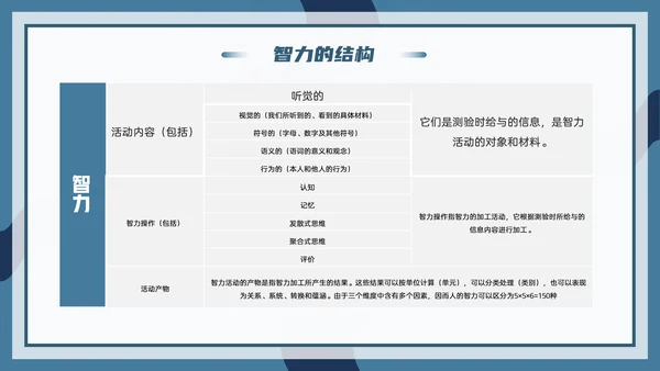 心理学能力教学PPT模板