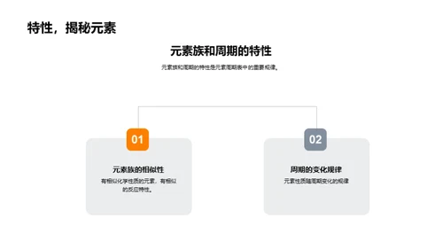 化学元素周期表探秘