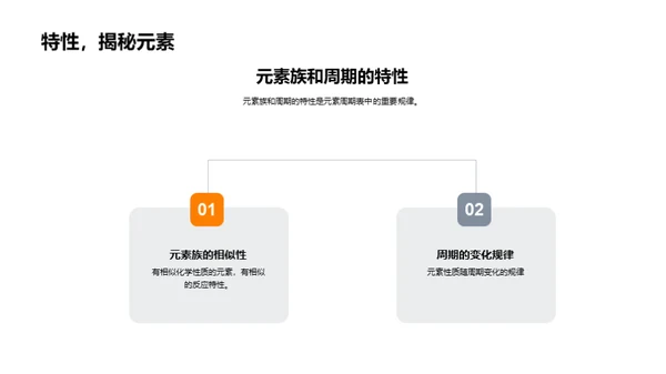 化学元素周期表探秘