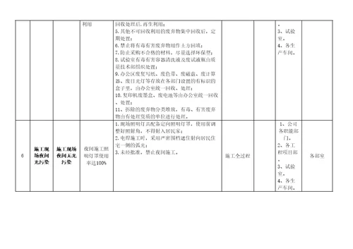 环境目标指标管理方案修订稿