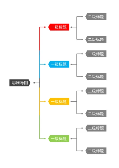 思维导图人事架构图