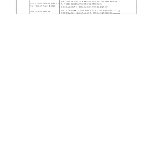 基层医疗卫生机构依法执业自查表