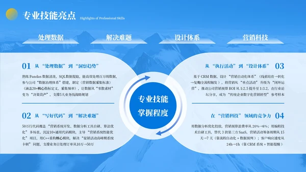 蓝色商务企业职位竞聘PPT模板