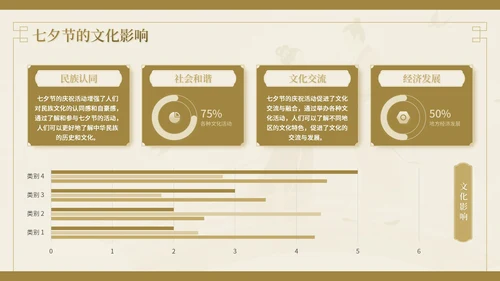 棕色中国风七夕文化情之所至，文化之源七夕文化讲座PPT模板