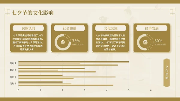 棕色中国风七夕文化情之所至，文化之源七夕文化讲座PPT模板