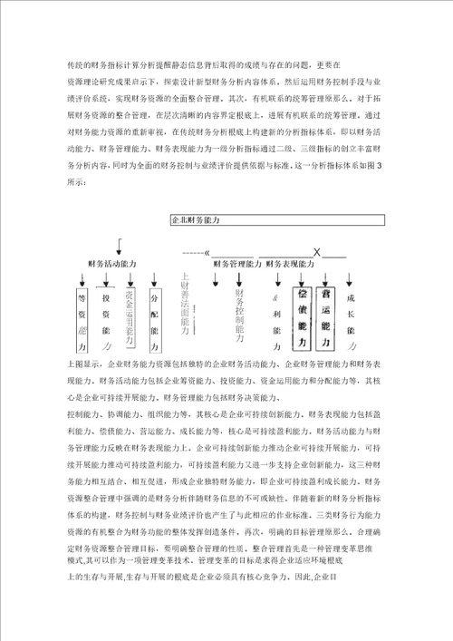 现代企业财务资源配置