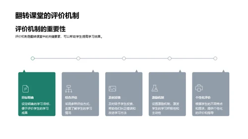 翻转课堂探析