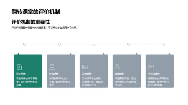 翻转课堂探析