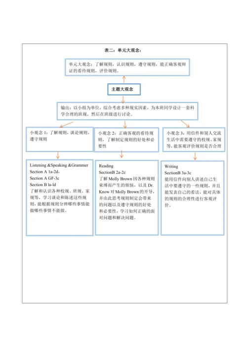 【新课标】Unit 4 Don't eat in class. 大单元整体教学设计